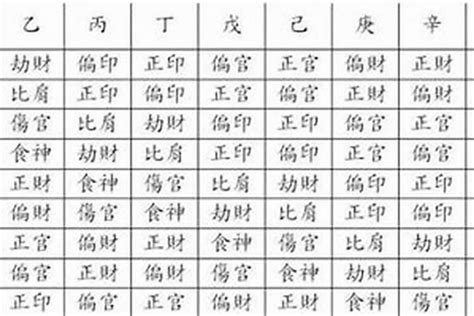 八字主星介紹